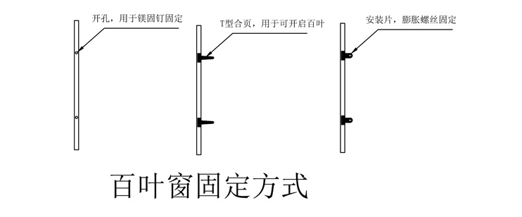 百葉窗固定方式